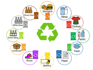 diagrama de clasificacion de residuos c ambiental