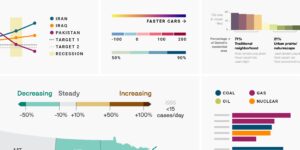 diagramas coloridos de categorias financieras simplificadas
