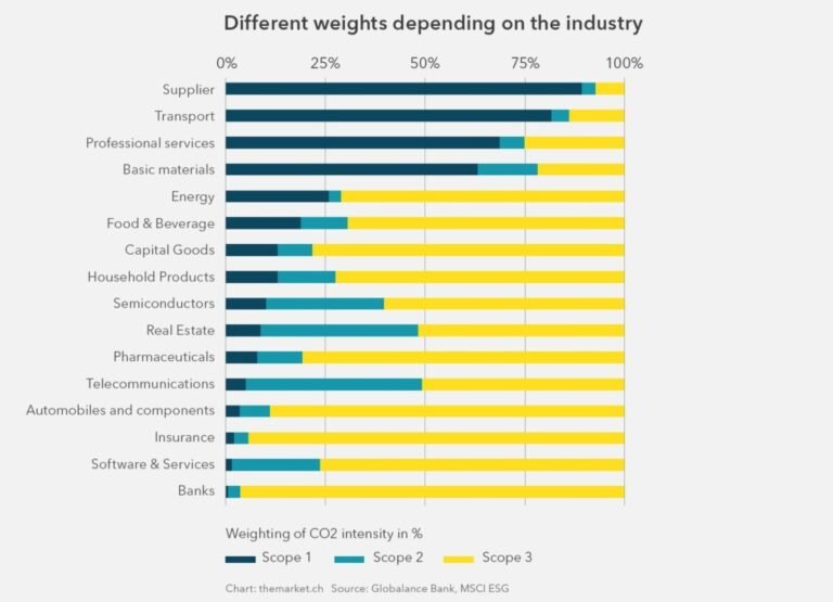 Cómo Se Clasifican Las Empresas Según Su Actividad o Giro 7 Cómo Se Clasifican Las Empresas Según Su Actividad o Giro