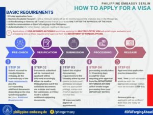 documentos oficiales para tramite ine