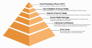 Qué Significa CEO En Redes Sociales Y Por Qué Es Importante 12 ejecutivo lider en redes sociales digitales