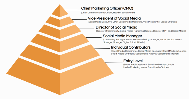 Qué Significa CEO En Redes Sociales Y Por Qué Es Importante 5 Qué Significa CEO En Redes Sociales Y Por Qué Es Importante