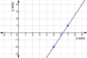 ejemplo grafico de uso de dos puntos