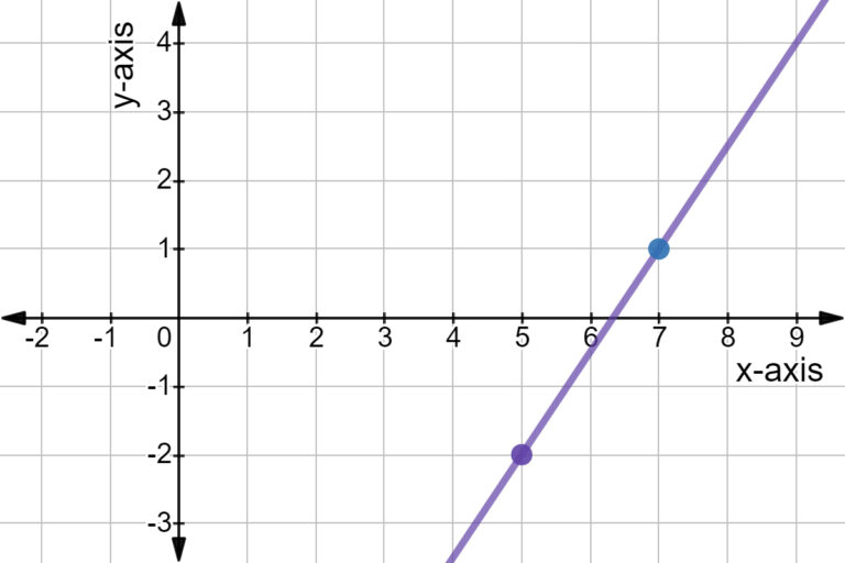 ejemplo grafico de uso de dos puntos