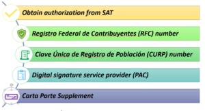 factura digital con sello fiscal mexicano