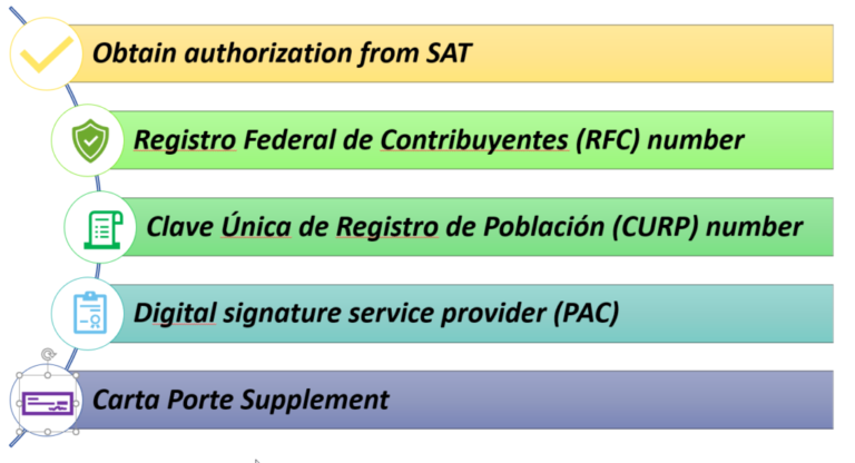 Cómo Puedo Meter Mis Facturas al SAT Correctamente 6 Cómo Puedo Meter Mis Facturas al SAT Correctamente