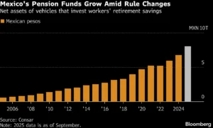 Qué Afore Da Mejor Rendimiento En México Según Expertos 17 grafica crecimiento ahorro para retiro mexico
