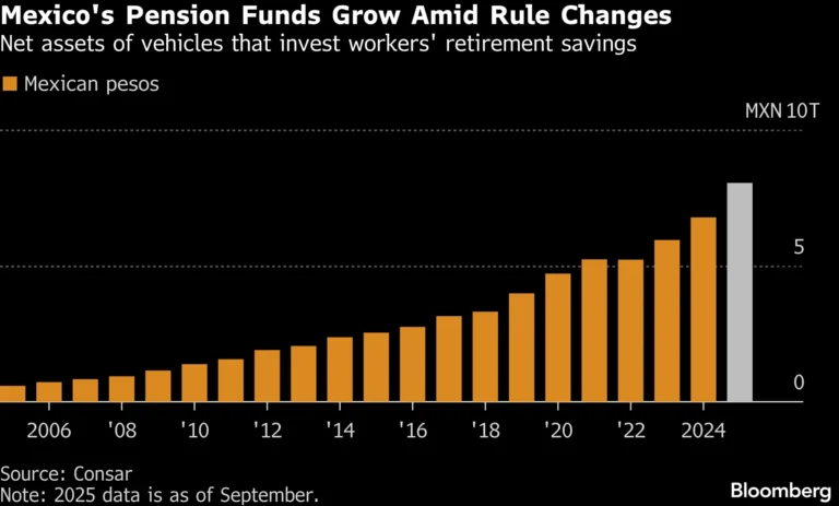 Qué Afore Da Mejor Rendimiento En México Según Expertos 7 Qué Afore Da Mejor Rendimiento En México Según Expertos