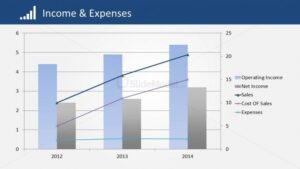 grafico financiero con ingresos costos y gastos