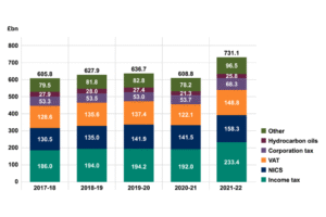 graficos financieros con activos y letras nif
