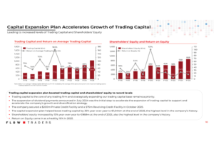 graficos financieros con capital contable creciente