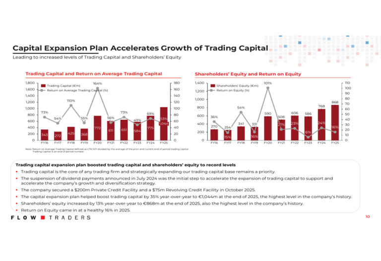 Qué Es El Estado De Variaciones En El Capital Contable Y Para Qué Sirve