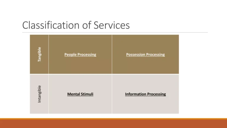 personas clasificadas por nivel de satisfaccion cliente
