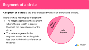 segmento atraviesa arco en circunferencia simple