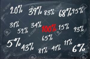 El signo de porcentaje va antes o después del número en español 14 simbolo de porcentaje y numeros escritos juntos